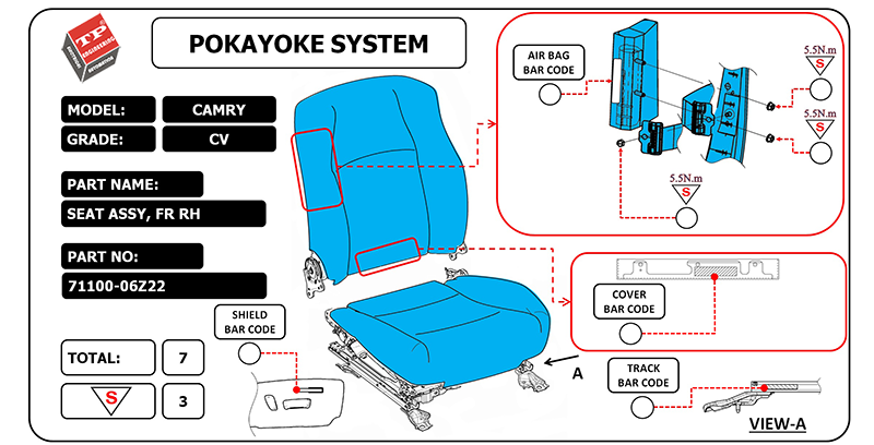 POKAYOKE software for Toyota Boshoku's factory