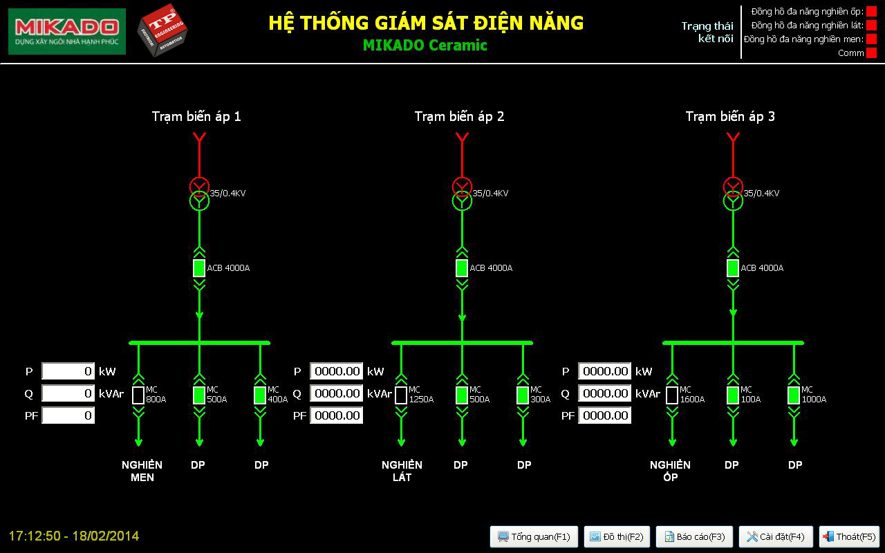 Power monitoring software for Mikado Thai Binh's factory