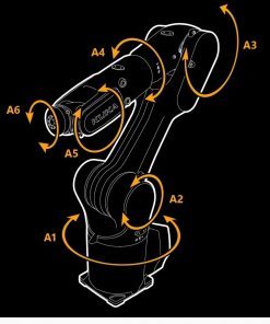 Industrial robot application